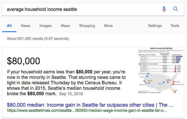 Seattle's average household income