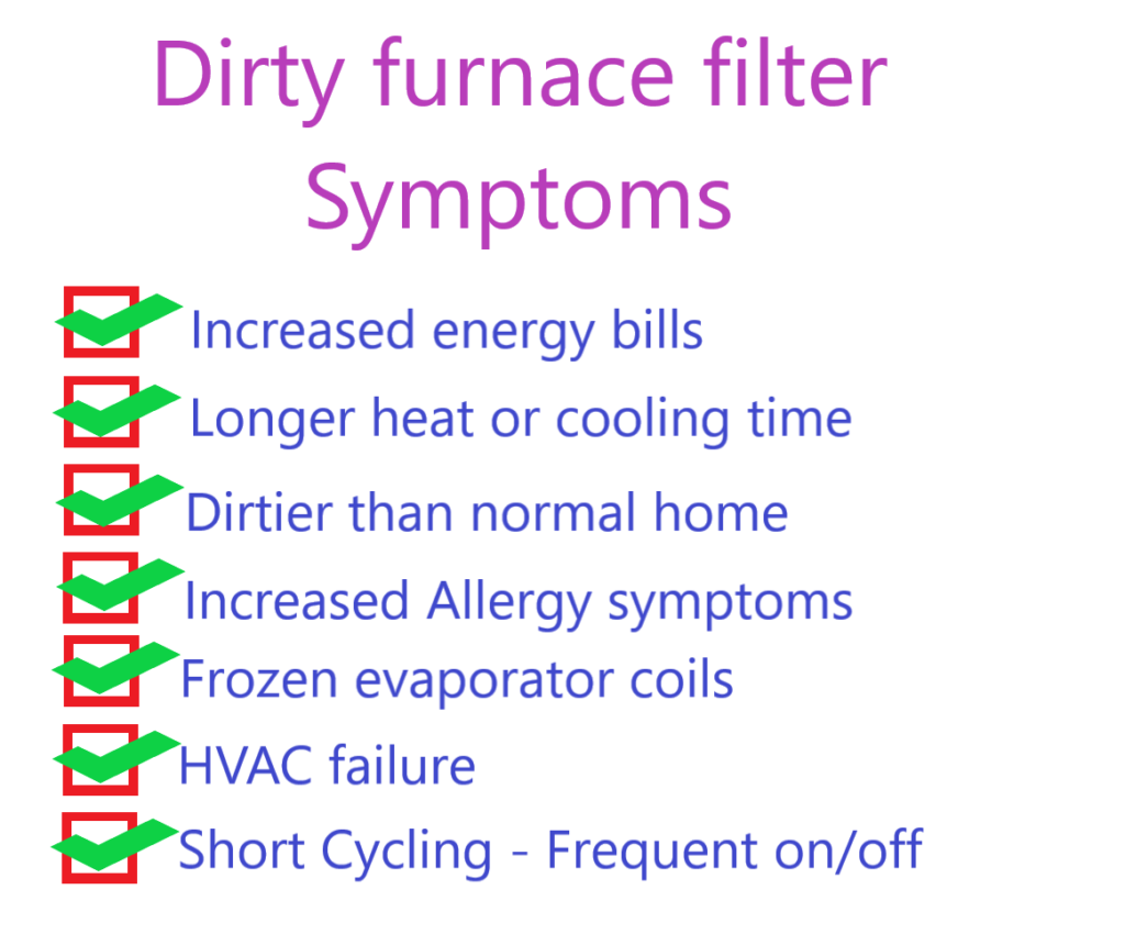 Dirty furnace filter symptoms