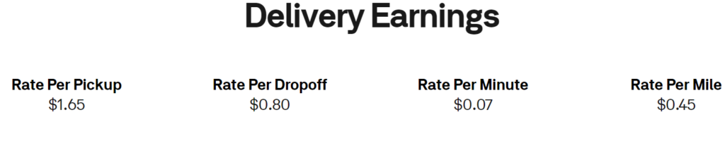 Postmates delivery earnings