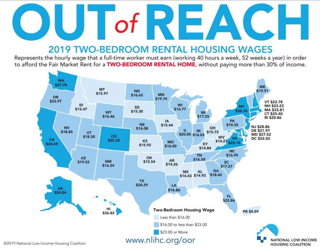 Two bedroom rental housing wages