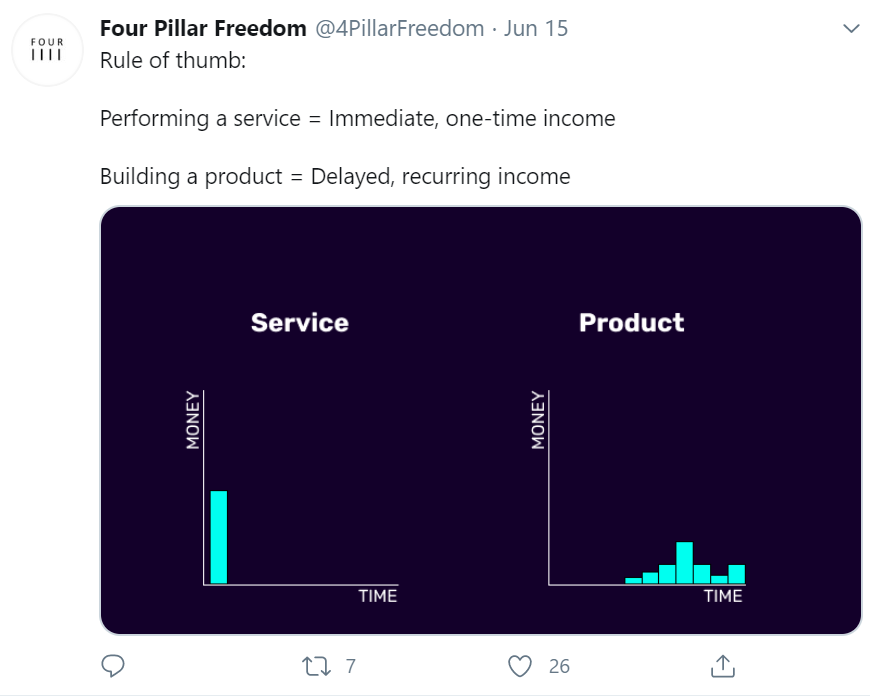 Product vs Service - FourPillarFreedom