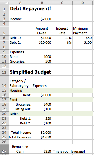 Income vs expenses