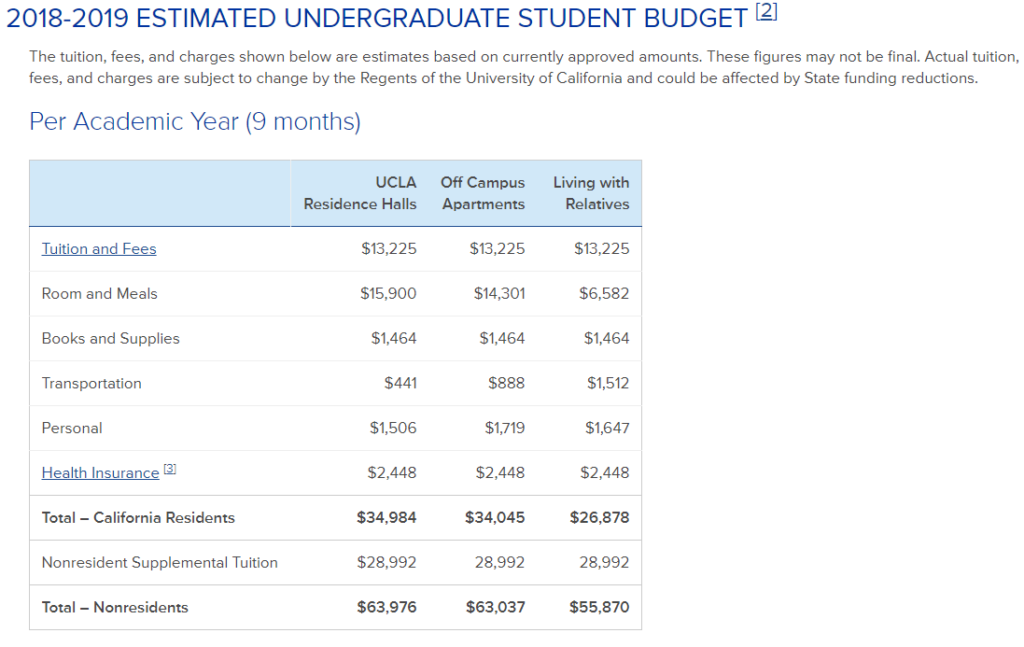 Cost For UCLA 1024x647 