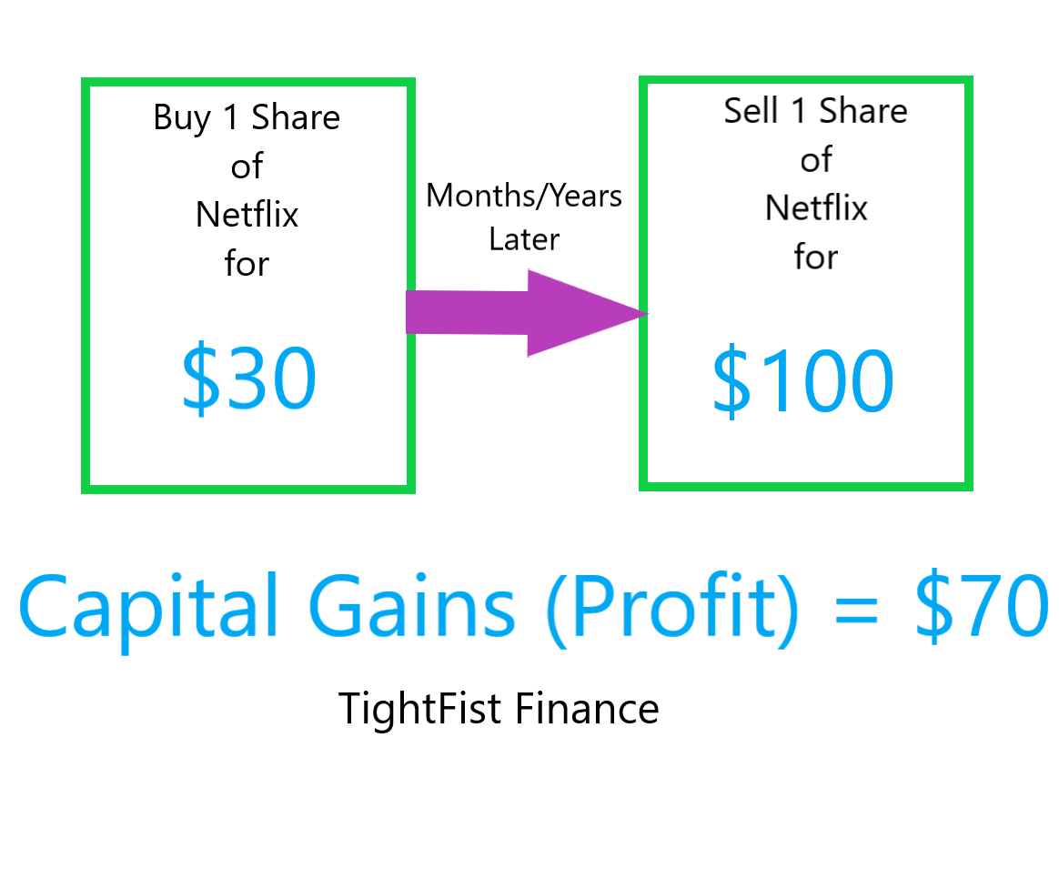 capital gains on stock options