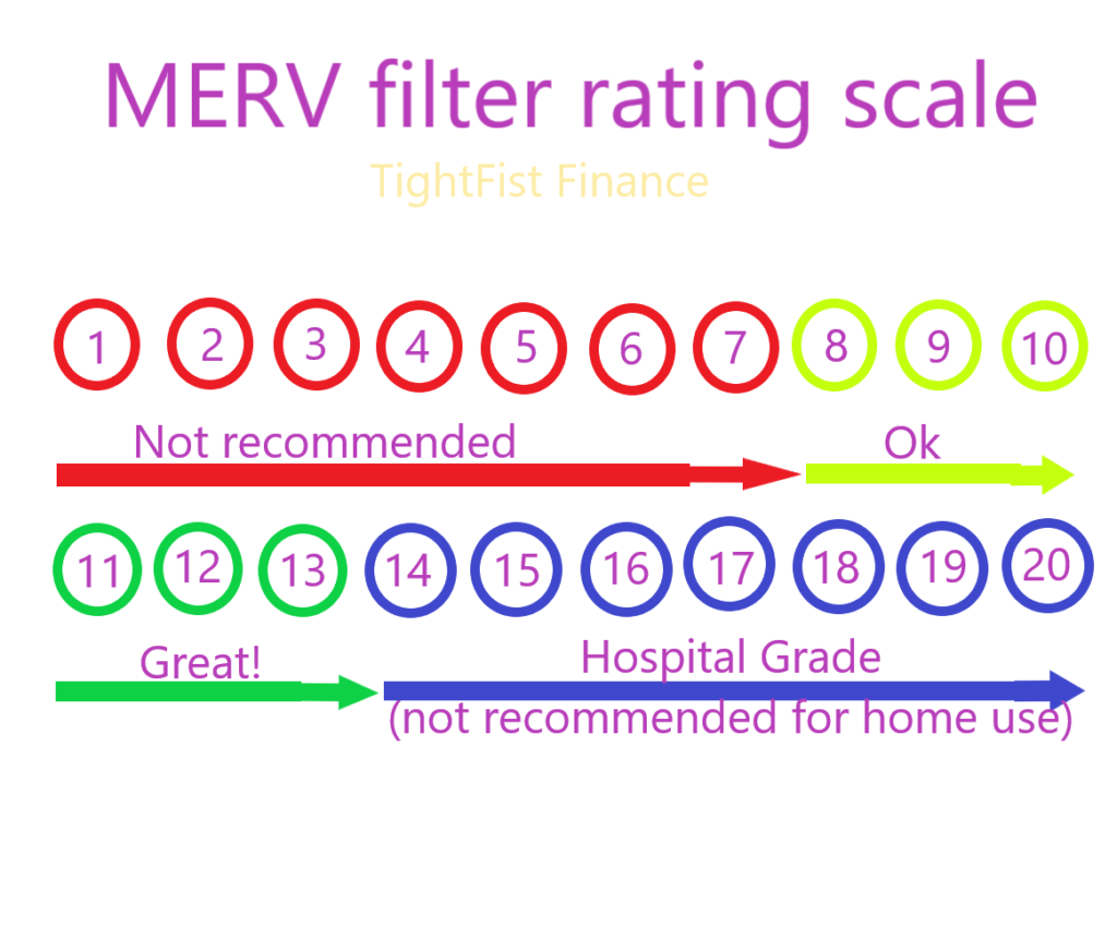 what-merv-filter-rating-should-you-use-easy-selection-tightfist-finance