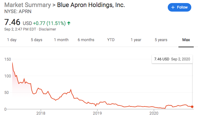 BLUE APRON STOCK PRICE - IPO