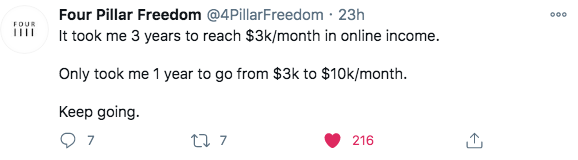 Four Pillar Freedom Income over Time