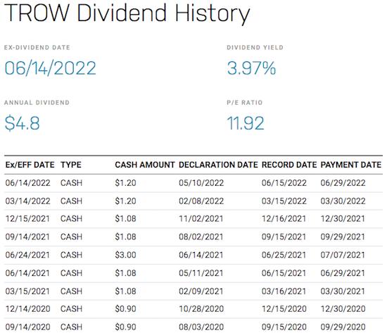 TROW Dividend History